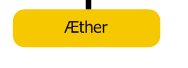 Æther