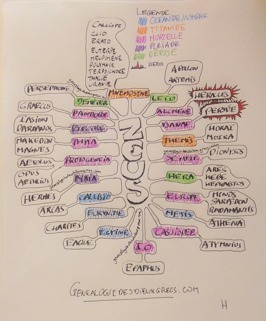 Descendance de Zeus selon Hésiode
