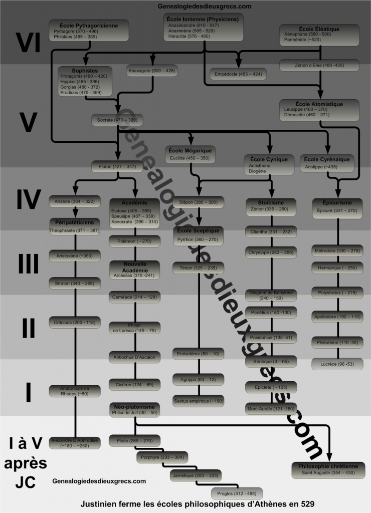 Philosphe-ecole-philosophique-grec-tableau-synoptique